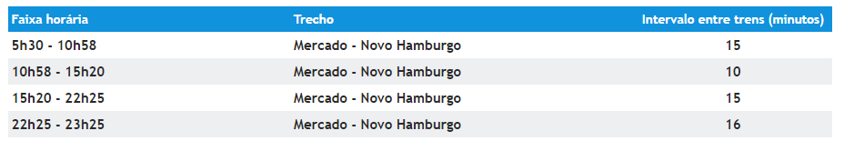 Horários Novo Hamburgo