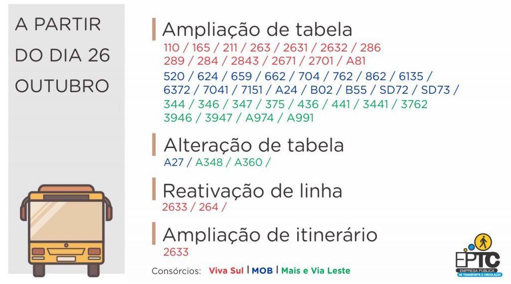 Ampliação Linhas