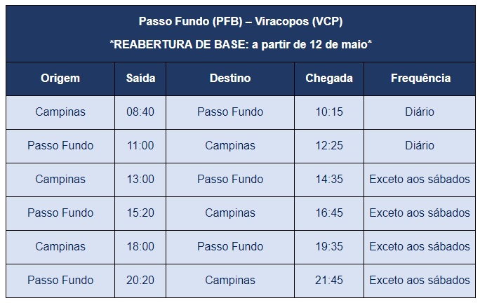 Passo Fundo Campinas