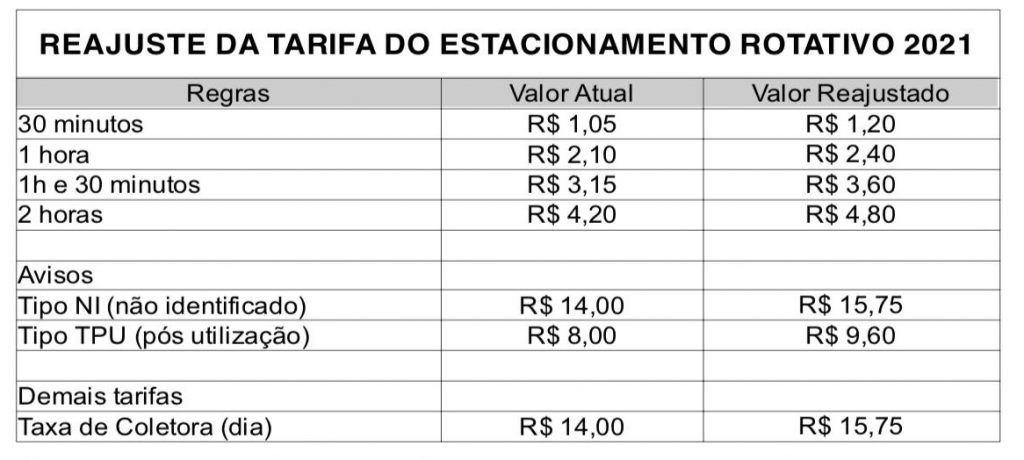 Tabela Rotativo