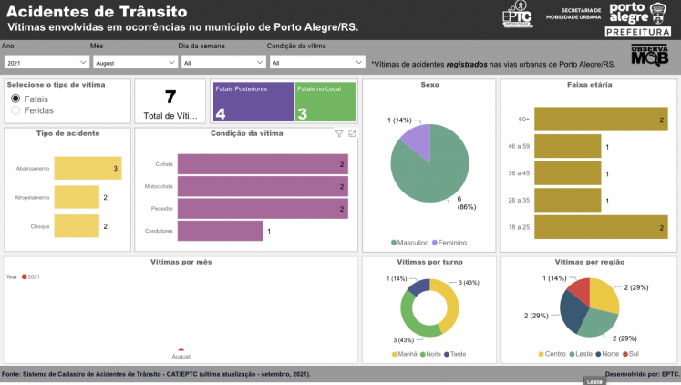 Acidentes Porto Alegre
